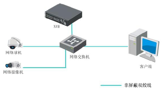 海康威視DS-7804N 網(wǎng)絡硬盤錄像機應用方法